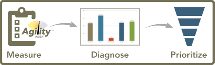 Capability Spotlight